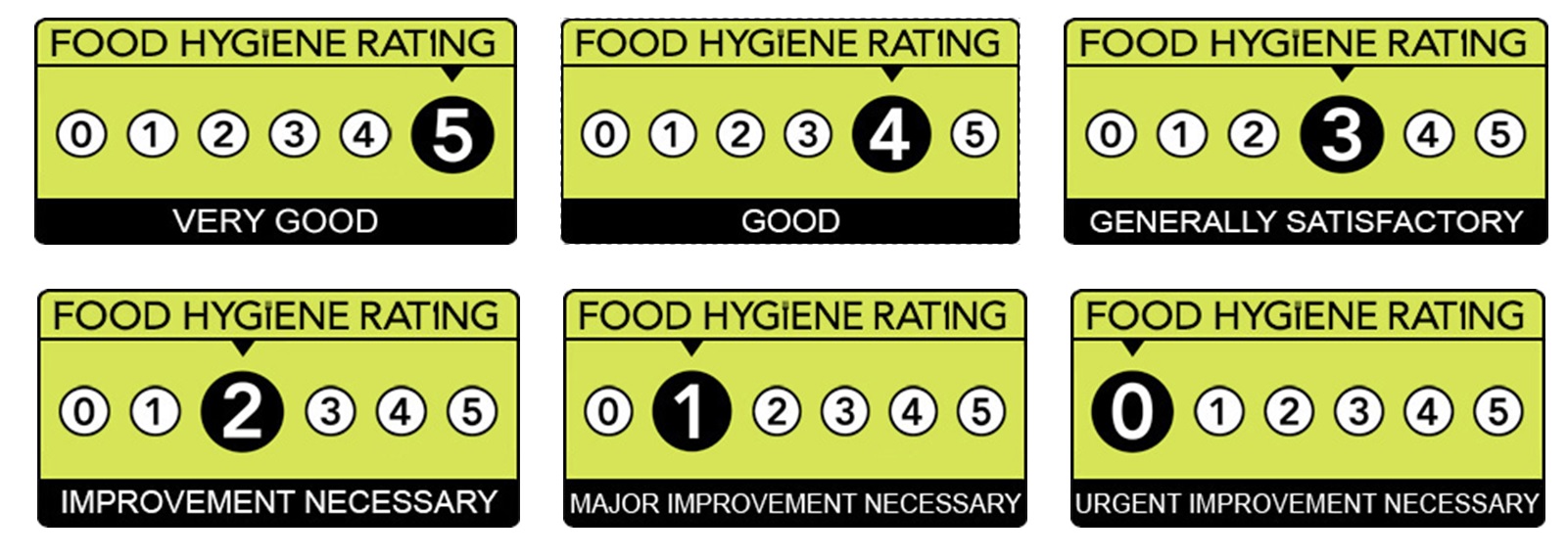Food Hygiene Rating Score Posters (5 through to 0)